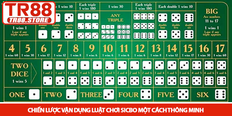 Luật chơi Sicbo - Cẩm nang chinh phục bàn cược tại TR88 4 Chiến lược vận dụng luật chơi Sicbo một cách thông minh